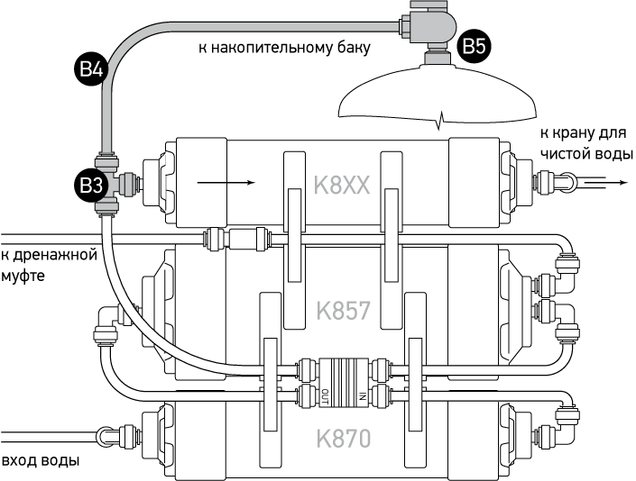 Набор X871: подключение к прямоточной системе обратного осмоса OD310/OD320