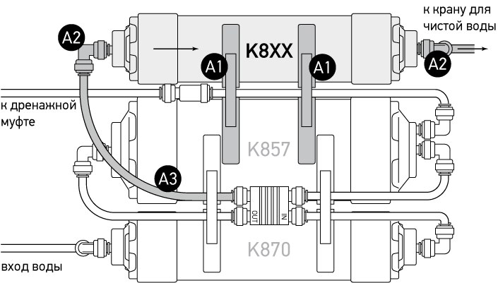 Набор X870: подключение постфильтра к OD310
