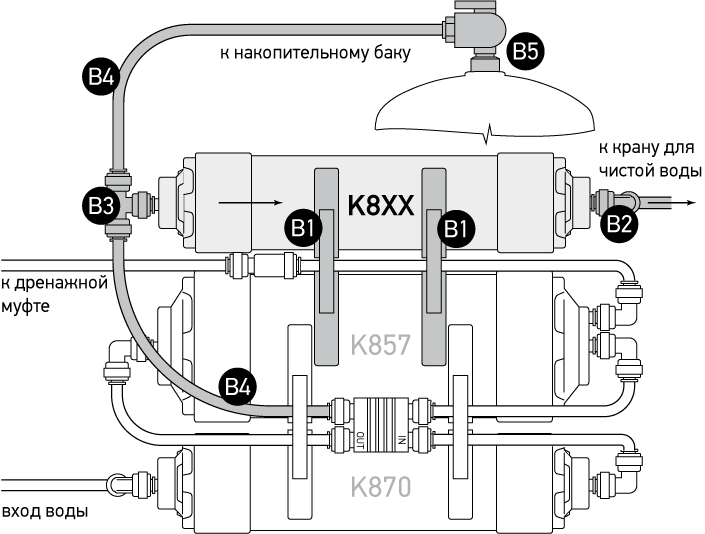 Набор X871: подключение к прямоточной системе обратного осмоса OD310/OD320, не имеющих постфильтра