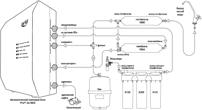 Схема подключения фильтра OU600