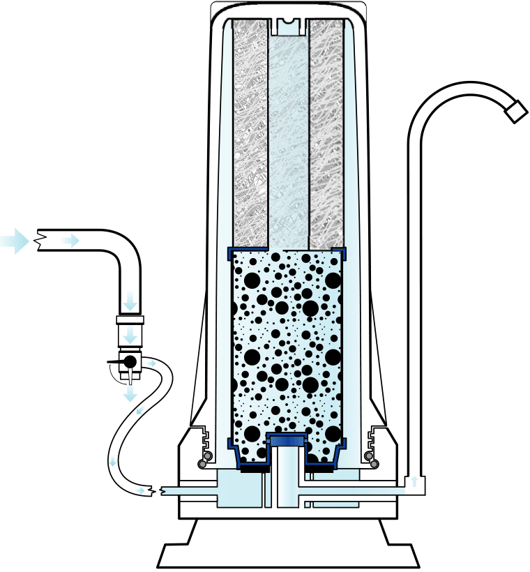 Filtro de agua - BRAVO T100 - Prio