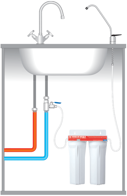 Схема подключения фильтра для воды под мойку