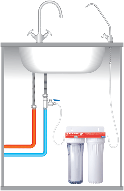 Схема подключения фильтра для воды под мойку