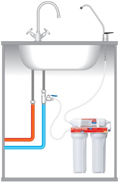 Схема подключения фильтра для воды под мойку