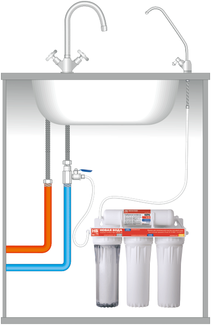 Схема подключения фильтра для воды под мойку