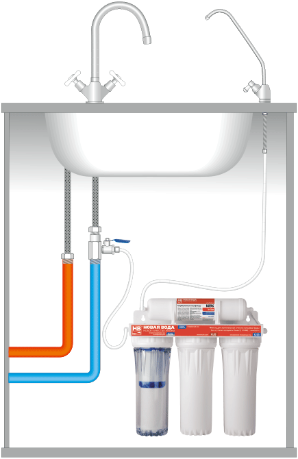 Схема подключения фильтра для воды под мойку