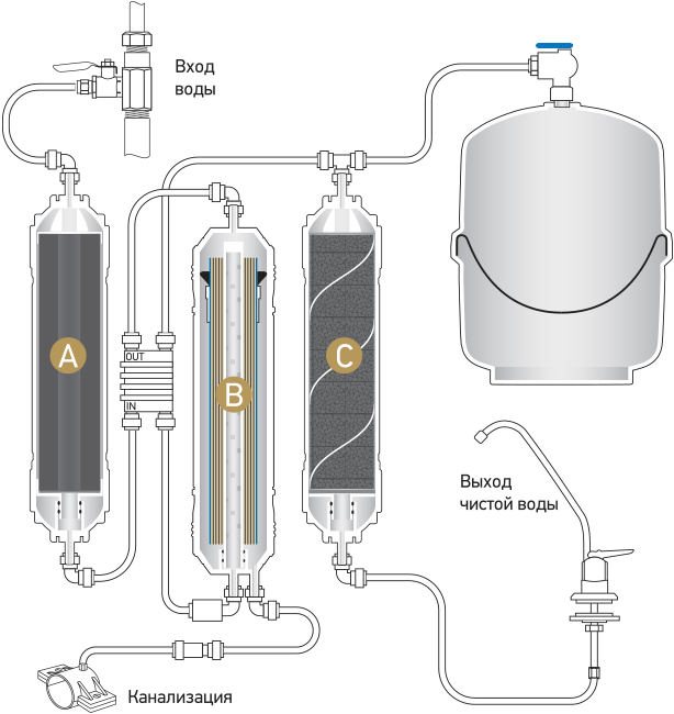 Принципиальная схема системы обратного осмоса Econic Osmos O300