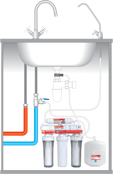 Система обратного осмоса, установленная под мойкой