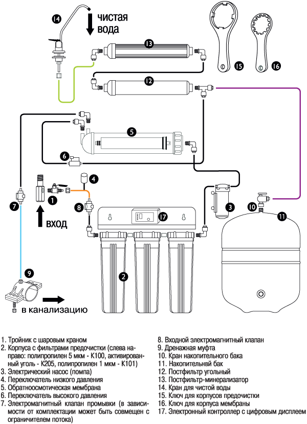 Схема установки фильтра для воды O600