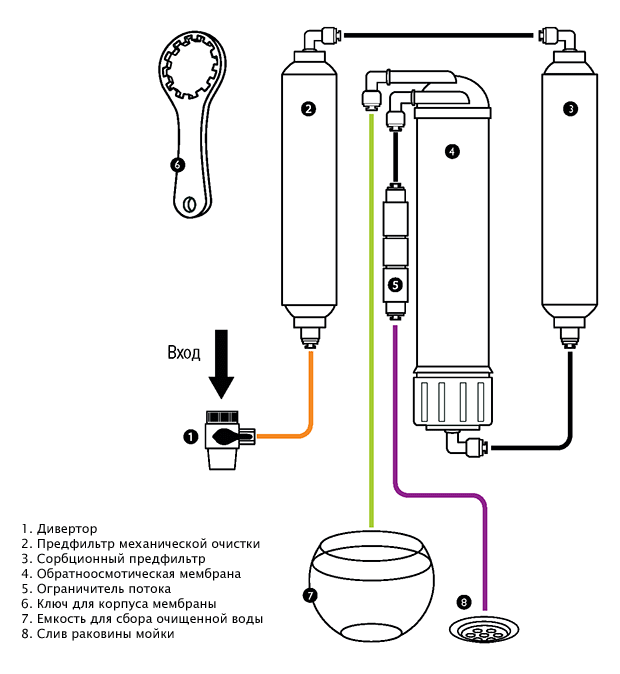 Система обратного осмоса T103