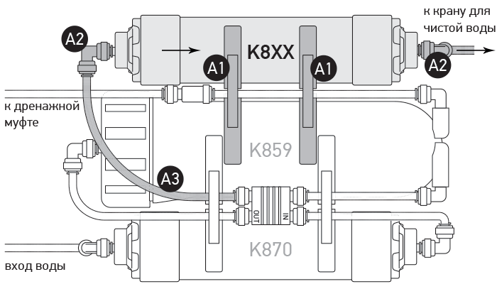Набор X870: подключение постфильтра