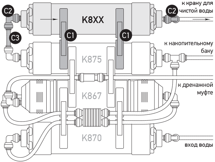 Набор X872: подключение постфильтра