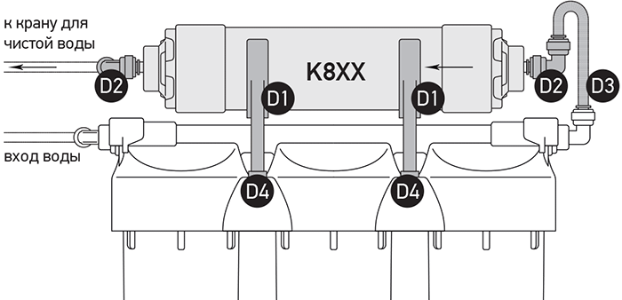 Набор X873: подключение постфильтра к системе под мойку